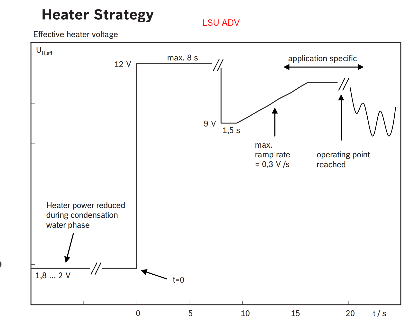 Lambda_Sensor_LSU_ADV_ADV_pre_Turbo_Datasheet.png